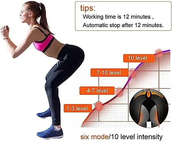 NoGym™ Muscle Stimulator Kit